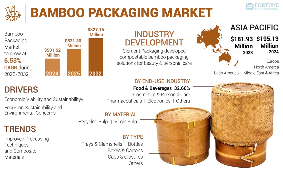 Bamboo Packaging Market